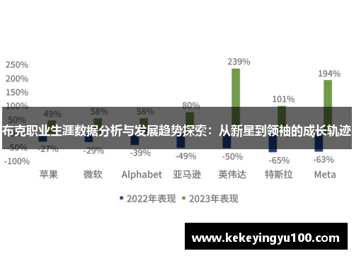 布克职业生涯数据分析与发展趋势探索:从新星到领袖的成长轨迹 布克职业生涯数据分析与发展趋势探索:从新星到领袖的成长轨迹